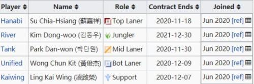 MOBA游戏市场新战役 腾讯与字节的竞争升级