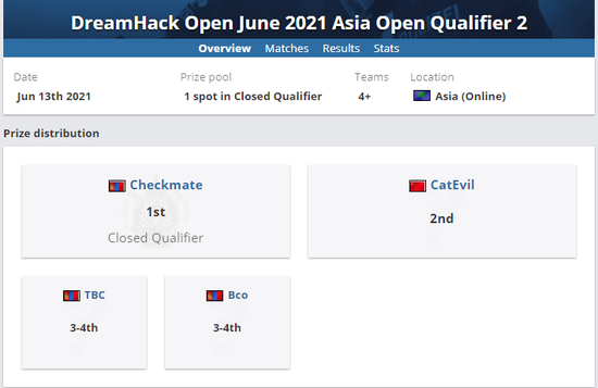 探索奥地利Red Bull Home Ground最强VALORANT战队
